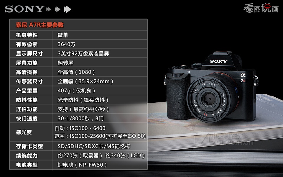【高清圖】索尼ILCE-7R(單機)數碼相機評測圖解 第3張-ZOL中關村在線